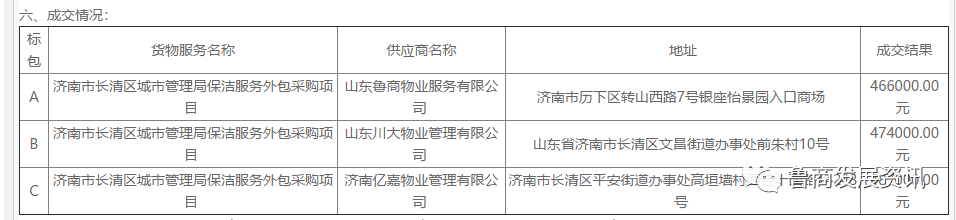 外拓服務(wù)類(lèi)型 魯商物業(yè)中標(biāo)市政環(huán)衛(wèi)類(lèi)項(xiàng)目